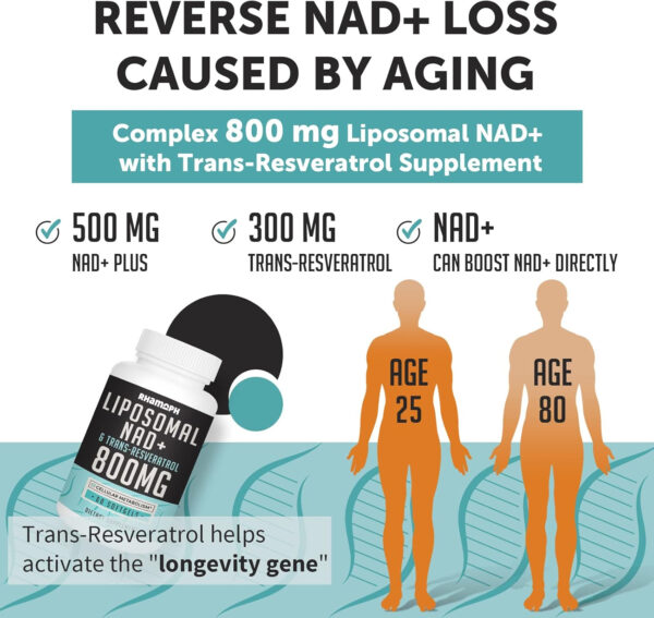 Liposomal NAD+ 800 mg with Trans-Resveratrol 300 mg, Max Absorption - 120 Softgels - Image 5